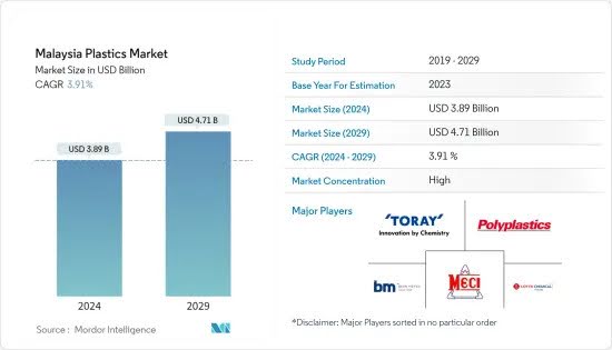 Malaysia’s plastic market potential growth approaching 2029